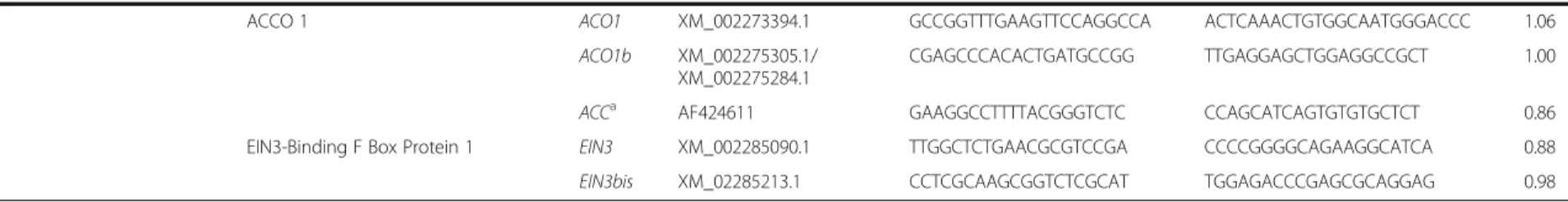Table 2 Genes used in “ NeoVigen96 ” chip that were analyzed in the Biomark HD system, classified according to functions and pathways (Continued)