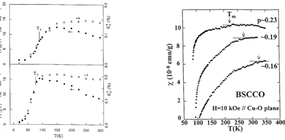 Figure 6 : A gauche, variation en fonction de la température de 1/ 63 T 1 T et K c S