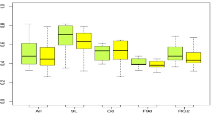 Fig. 7. Pathological rats in the training set: Adjusted rand index values per tumor type for the refined segmentations (i.e