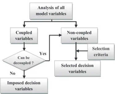 Fig. 6. Selection method algorithm.