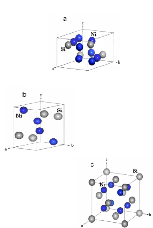 Figure I. 4. Représentation schématique de la structure cristalline de  Ni 2 Si (type PbCl 2  (a),                                      NiSi (b) et NiSi 2  (c) pour comparaison [35]