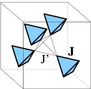 Fig. 4.2 – Principe de la m´ ethode : on distingue les interactions ` a l’int´ erieur des deux sous-r´ eseaux de t´ etra` edres, et on m` ene les calculs dans la limite J  J 0 