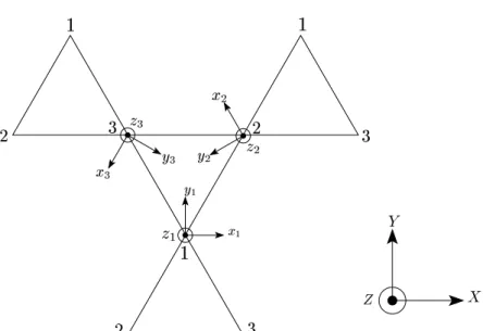 Fig. 7.2 – Trois types de sites sur le r´ eseau kagom´ e. Les axes de champ cristallin des trois sites s’obtiennent par rotation de ± 2π 3 autour de l’axe Z.