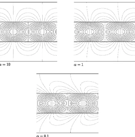 Fig. 7.  Streamlines (continuous !ines) and isotherms (dashed !ines) for  li=  d  =  Pe  =  1