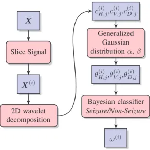 Fig. 1. Algorithm used in the methodology proposed.