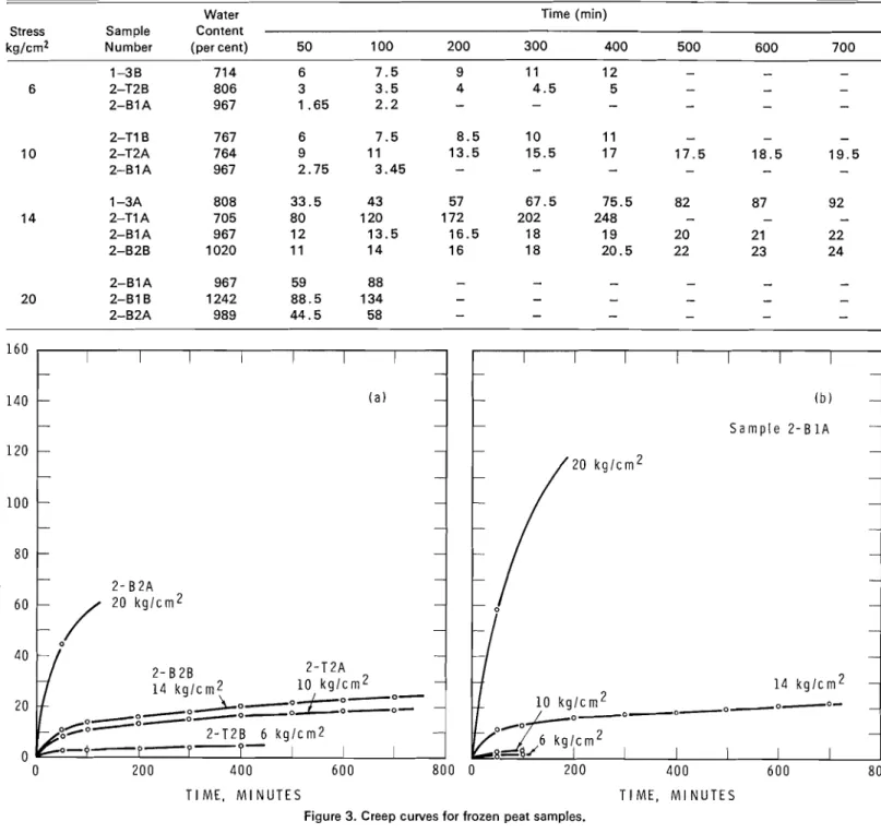 TABLE  II 