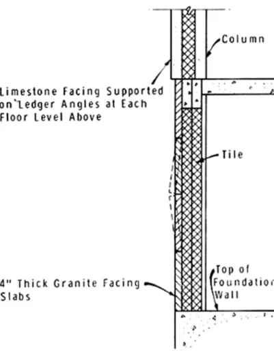 Figure 2. Buckling of stone veneer due to creep and shrinkage in frame.