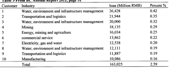 Table 3 From BC  Annual Report 2011,  page  51