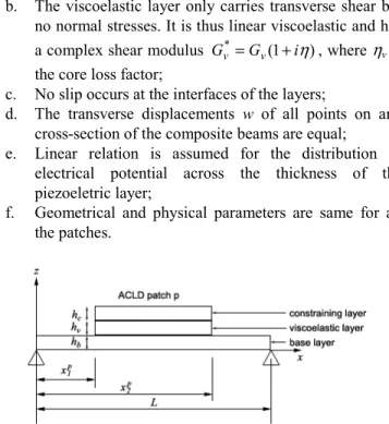 Fig. 1 A simply-supported beam with 1 partial ACLD patch p 