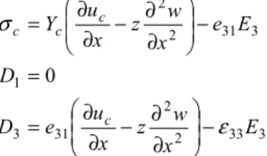 Fig. 2 The deformation pattern of the layers in the model of beam with CLD  treatment 