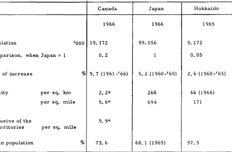 TABLE II