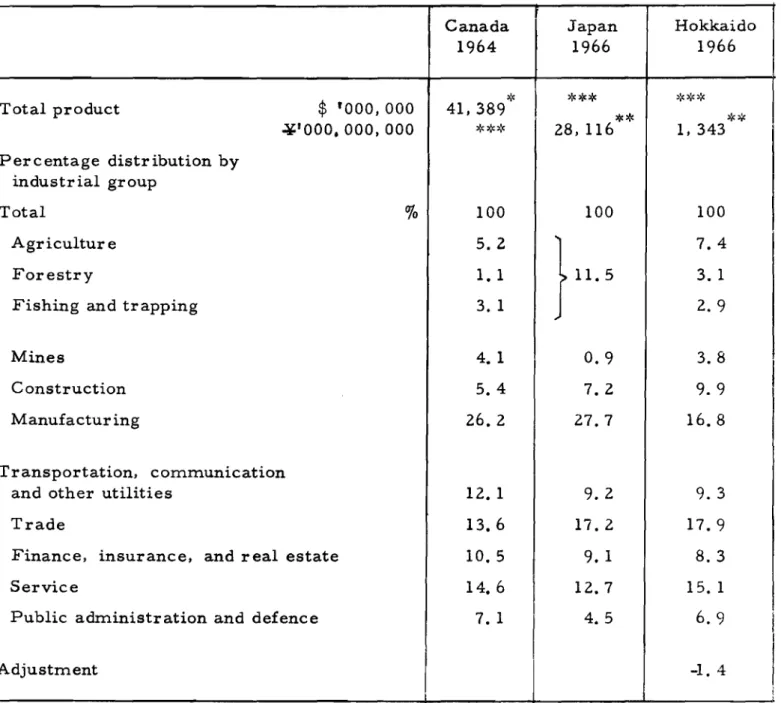 TABLE IV Production