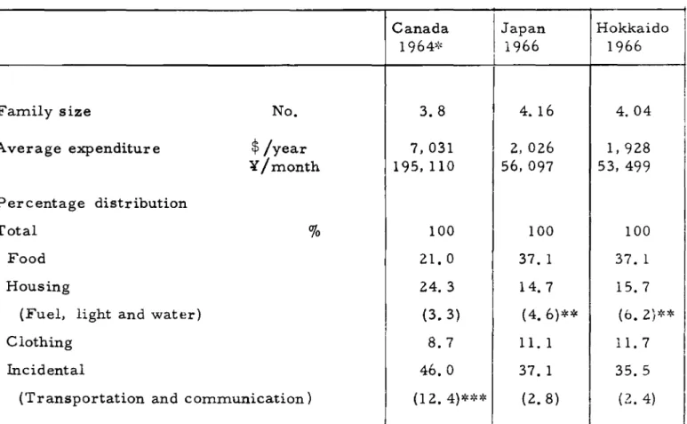 TABLE VI