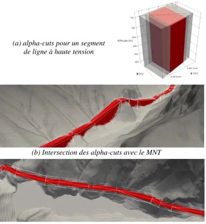 Figure 6. Modélisation d’objets spatiaux flous : approche vectorielle 