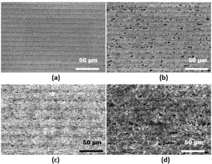 Fig. 7. SEM image of cavity surface after ultrasonic cleaning. Milling parameters: 1030 nm; N scans  = 1; Scan speed - 20  mm s -1 ; Repetition rate - 30 kHz; Pitch - 10 μm;  Fluence (a) 2.8 J cm -2  (b) 4.7 J cm -2  (c) 12.7 J cm -2  (d) 17.4 J cm -2 Tabl