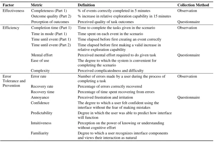 Table 3. Metrics for usability testing 