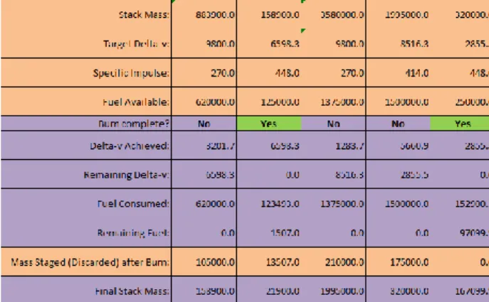 Figure  8.  Burn  calculator  table.  Burns  are  organized  in  columns.  Color-coded  cells  indicate  inputs  (orange)  and  outputs (purple)