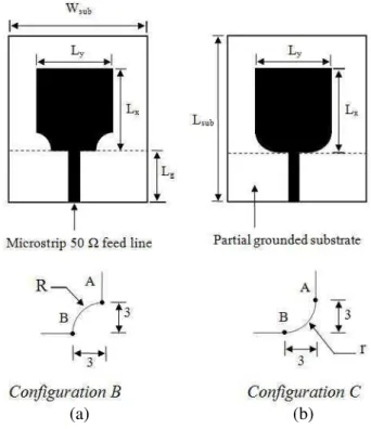 Figure 1. Geometries of the proposed antennas: (a) top view of the configuration B and (b) top view of the configuration C.