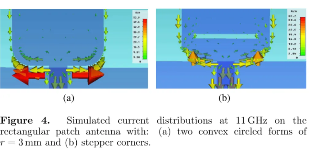 Figure 4. Simulated current distributions at 11 GHz on the rectangular patch antenna with: (a) two convex circled forms of r = 3 mm and (b) stepper corners.