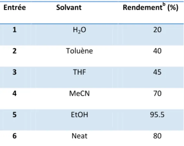 Tableau 3 : Réaction de Mannich catalysée par SiO 2  –SbCl 2  dans differents solvants Entrée             Solvant  Rendement b  (%) 