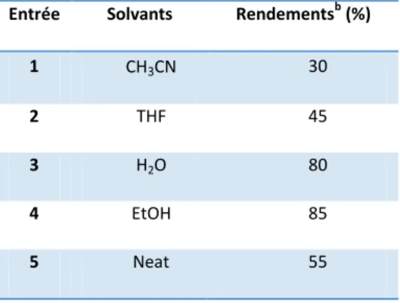 Tableau 6 : Réaction de Mannich catalysée par PhB(OH)  2  dans differents solvants