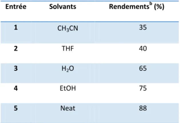 Tableau 9 : Réaction de Mannich catalysée par PEG600 dans différents solvants