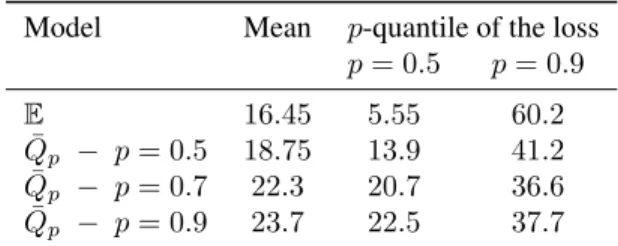 Table 1: Quantiles of the empirical distribution of residuals on the test. 0 25 50 75 100 1250.000.050.100.150.20