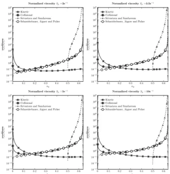 Table 1: Monodisperse data base made by [3] on rectangular con- con-figuration L · W · H = 0.06 · 0.0035 · 0.5m