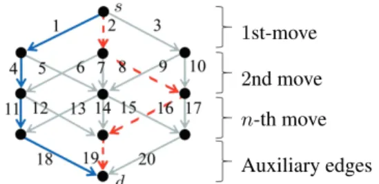 Figure 1: Examples of the graphs corresponding to the CB game and the HS game.