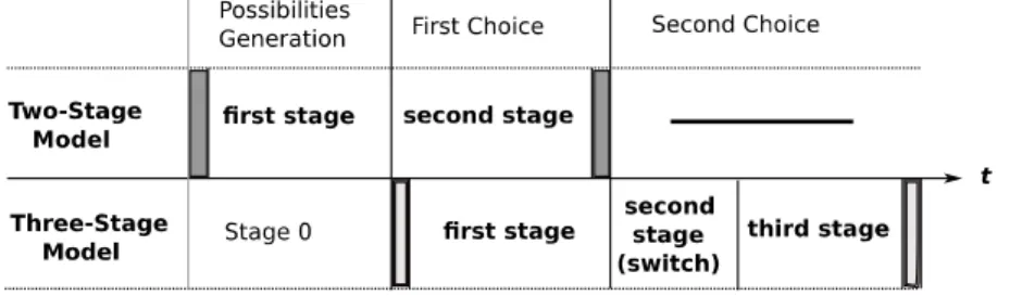 Figure 4:  Two-Stage vs. Three-Stage Model 