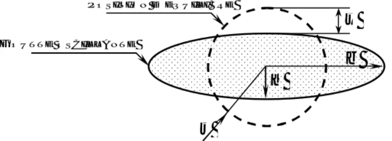 Figure  III-1  :  Oscillation  de  la  goutte  autour  de  sa  position  d’équilibre, Dumant (2004) et Reitz (1996)