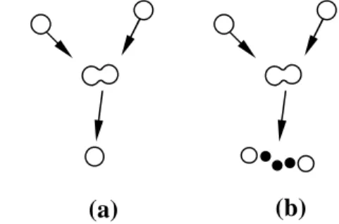 Figure  III-4  :  Résultats  de  la  collision  de  deux  gouttelettes,  a)  coalescence,  b)  collision grazing, Golovitchev (2000)