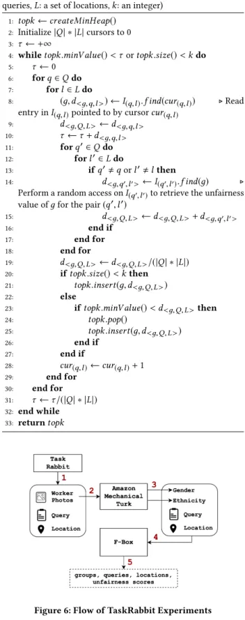 Table 5: Group-based, query-based, location-based indices