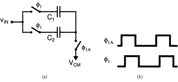 Figure  2-1:  Bottom  plate  open-loop  sampling  (a)  Sampling  circuit.  (b)  Sampling clocks