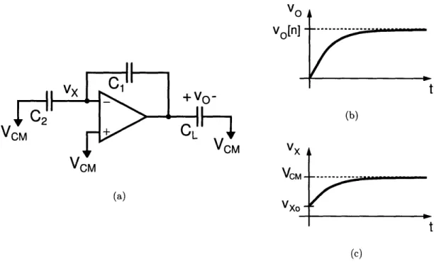 Figure  2-2:  Op-amp  based  switched-capacitor  gain  stage  charge  transfer  phase.