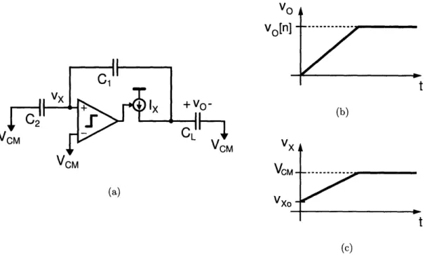 Figure  2-3:  Comparator-based  switched-capacitor  gain  stage  charge  transfer  phase.