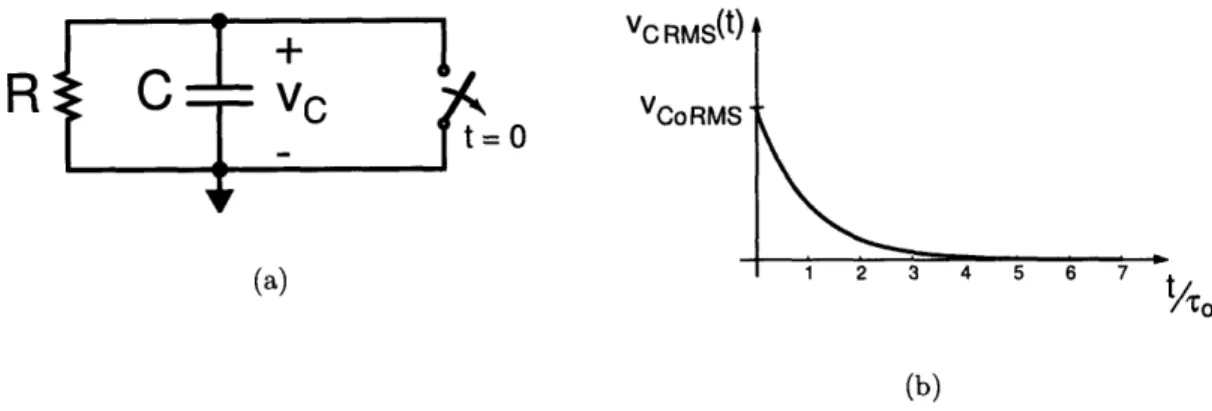 Figure  3-7:  Noise  initial  condition  example:  capacitor  reset  noise.  (a)  RC  circuit with  capacitor  reset  noise  (R  &gt;  Rswitch)
