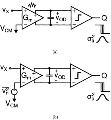 Figure  3-11:  Input  referred  noise  comparator  model  (a)  Noisy  comparator  results  in timing jitter  cri