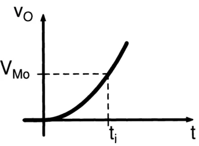 Figure  3-14:  Response  time  ti  for  amplifier  to  reach  output threshold  Voi,.