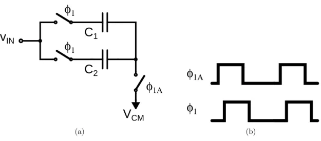 Figure 2-1: Bottom plate open-loop sampling (a) Sampling circuit. (b) Sampling clocks