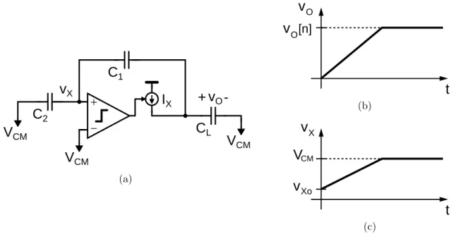 Figure 2-3: Comparator-based switched-capacitor gain stage charge transfer phase.