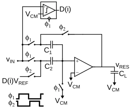 Figure 3-3: Traditional op-amp based 1 b/stage Pipelined ADC stage connected to C 2 . The stage produces the residue voltage,