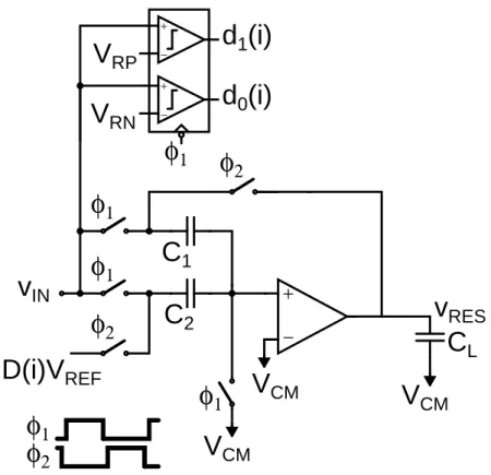 Figure 3-5: Traditional op-amp based 1.5 b/stage Pipelined ADC stage