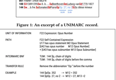Figure 1: An excerpt of a UNIMARC record.