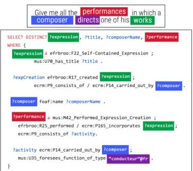 Table 1 provides an overview of how many queries we can cur- cur-rently write for each category