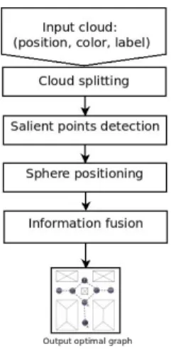 Fig. 2: Splitting Large-scale point cloud