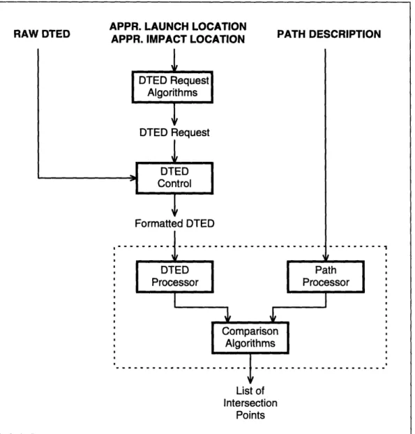 Figure  4.  Organization  of Basic Comparison  System