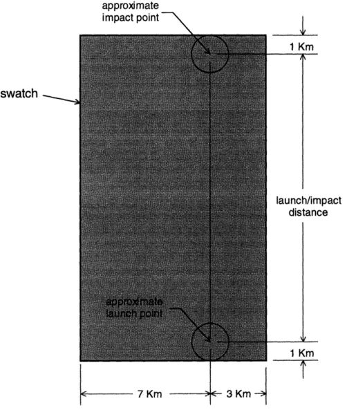 Figure 5. Swatch  encompassing  all possible ballistic trajectories