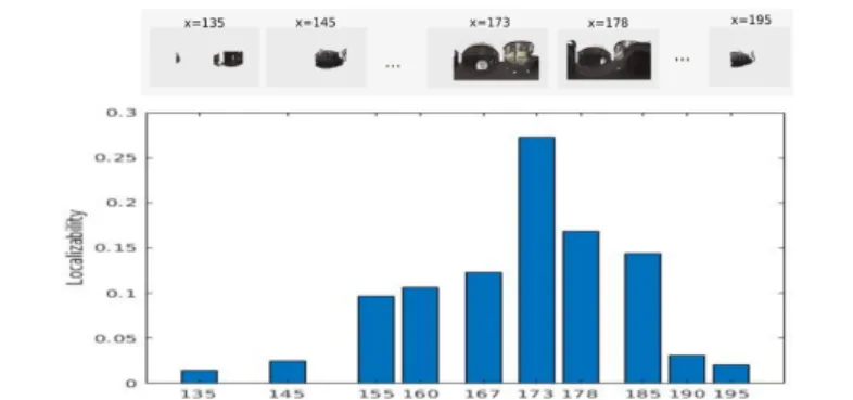 Fig. 2: Edge Discretization