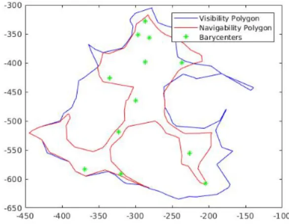 Fig. 8: Second Data Set